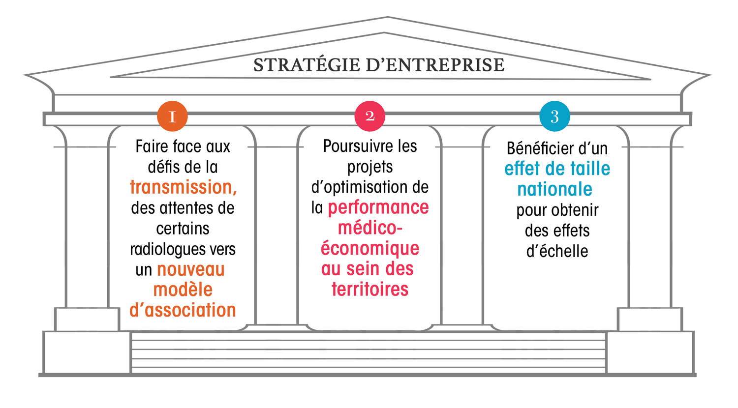 france-imageries-strategies